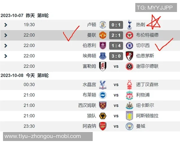 英超球队平均年龄排行蓝军年轻化领跑曼联和枪手表现如何